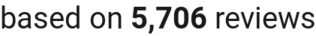 number of reviews