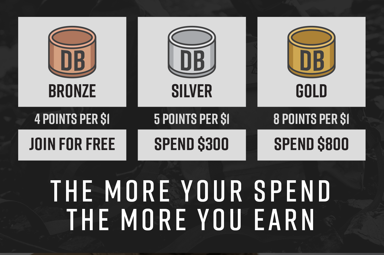 Dive Bomb Industries Rewards Program - The more your spend, the more you earn. 