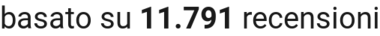 number of reviews