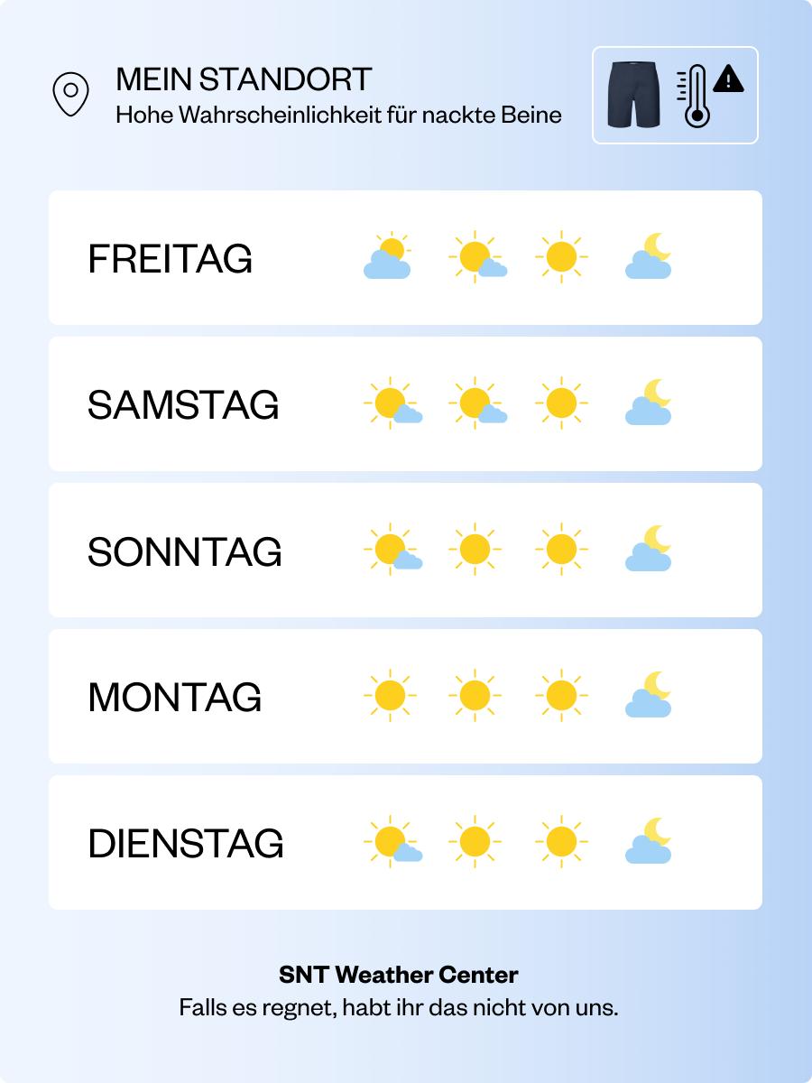 Vejrudsigten: Shorts