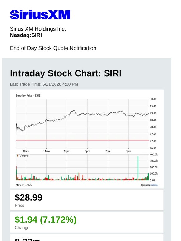 Sirius XM Holdings Inc. Daily Stock Update