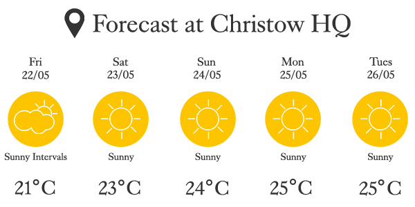 weather forecast