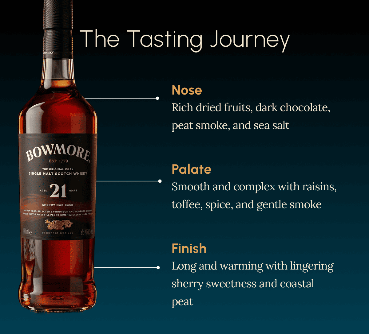 The Tasting Journey Nose Rich dried fruits, dark chocolate, peat smoke, and sea salt Palate Smooth and complex with raisins, toffee, spice, and gentle smoke Finish Long and warming with lingering sherry sweetness and coastal peat