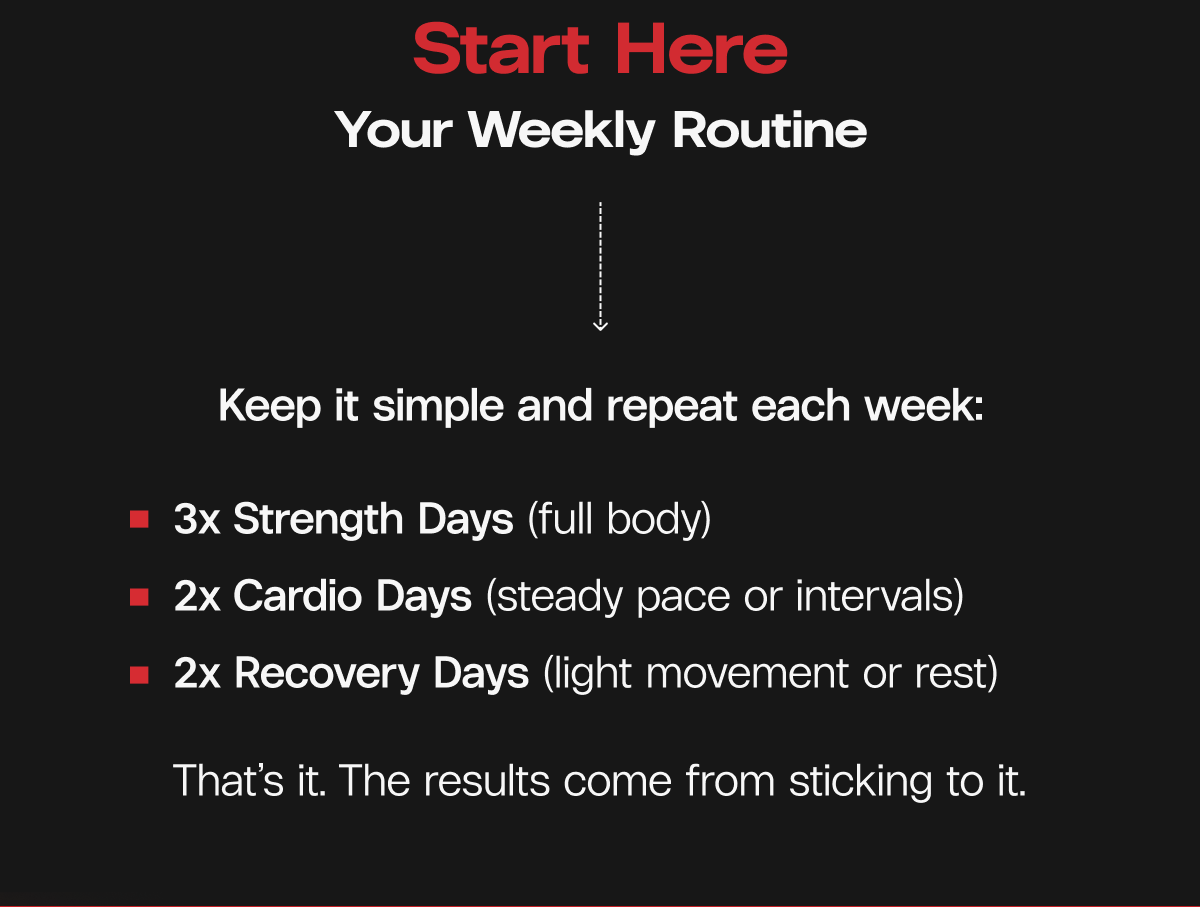 Start Here: Your Weekly Routine.  Keep it simple and repeat each week:  3x Strength Days (full body)  |  2x Cardio Days (steady pace or intervals)  |  2x Recovery Days (light movement or rest)  -  That’s it. The results come from sticking to it.