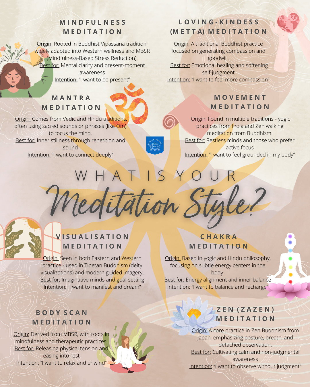 What's your meditation style image