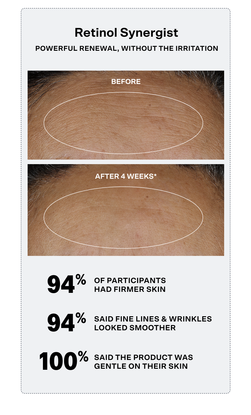 Retinol Synergist