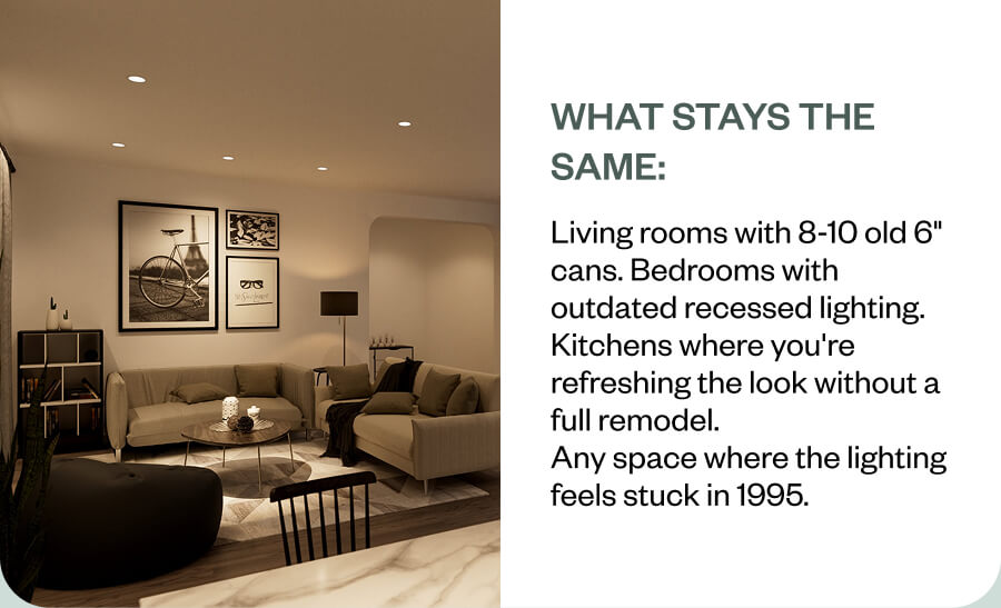 What stays the same: Living rooms with 8-10 old 6" cans. Bedrooms with outdated recessed lighting. Kitchens where you're refreshing the look without a full remodel. Any space where the lighting feels stuck in 1995.