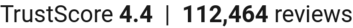 TrustScore