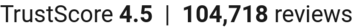 number of reviews