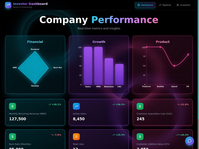 Investor Dashboard