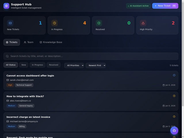 Support Workflow