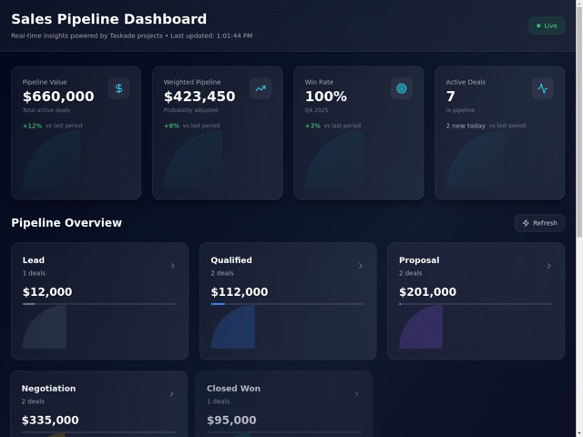 Sales Pipeline