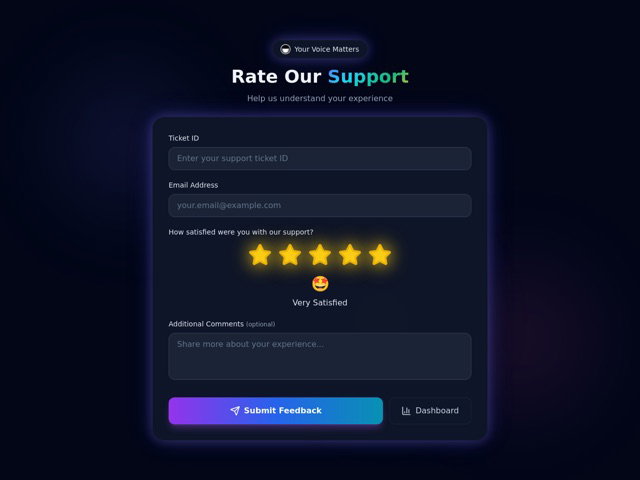 Support Rating Dashboard