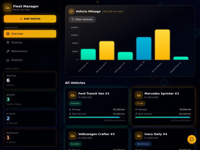 Fleet Management