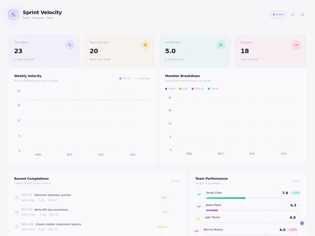 Sprint Tracker