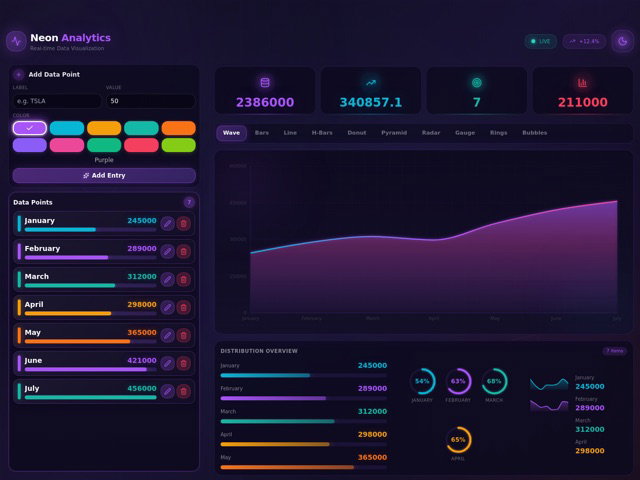 Neon Data Visualizer