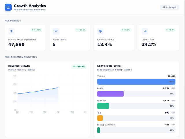 Growth Dashboard