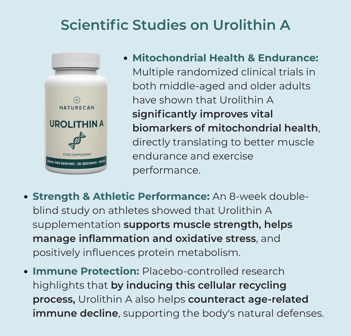 Scientific studies on Urolithin A
