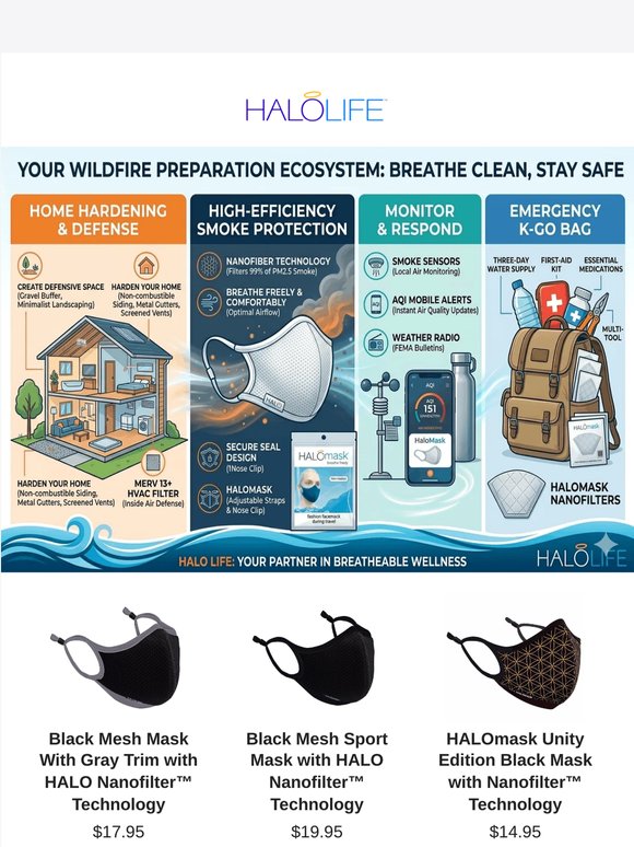 Is your home (and lungs) wildfire-ready?