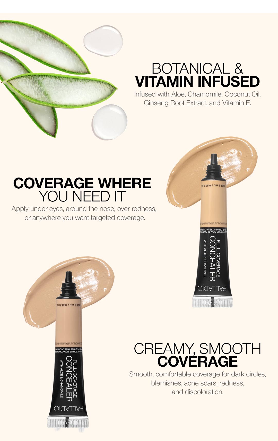   Product feature section on a cream background. Top: aloe vera leaves and droplets with text "Botanical & Vitamin Infused — Infused with Aloe, Chamomile, Coconut Oil, Ginseng Root Extract, and Vitamin E." Middle: text "Coverage Where You Need It — Apply under eyes, around the nose, over redness, or anywhere you want targeted coverage." Bottom: two Palladio Full-Coverage Concealer tubes with swatches in warm and medium-toned shades alongside text "Creamy, Smooth Coverage — Smooth, comfortable coverage for dark circles, blemishes, acne scars, redness, and discoloration."