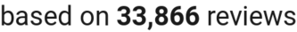 number of reviews