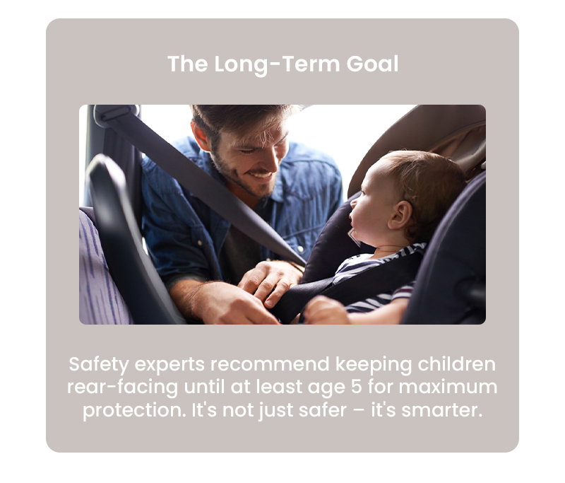 The Long-Term Goal Safety experts recommend keeping children rear-facing until at least age 5 for maximum protection. It's not just safer – it's smarter.