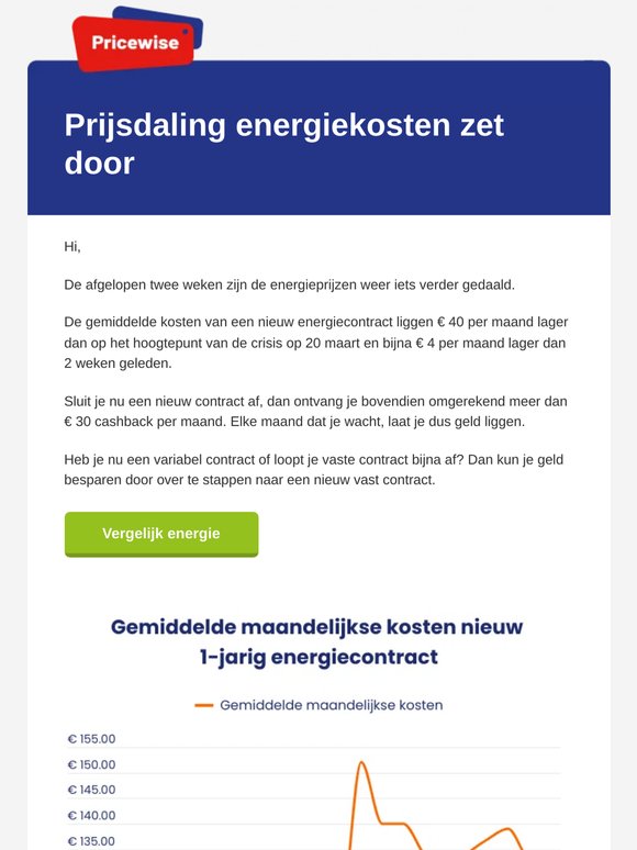 Energie update wk 21: Daling zet door