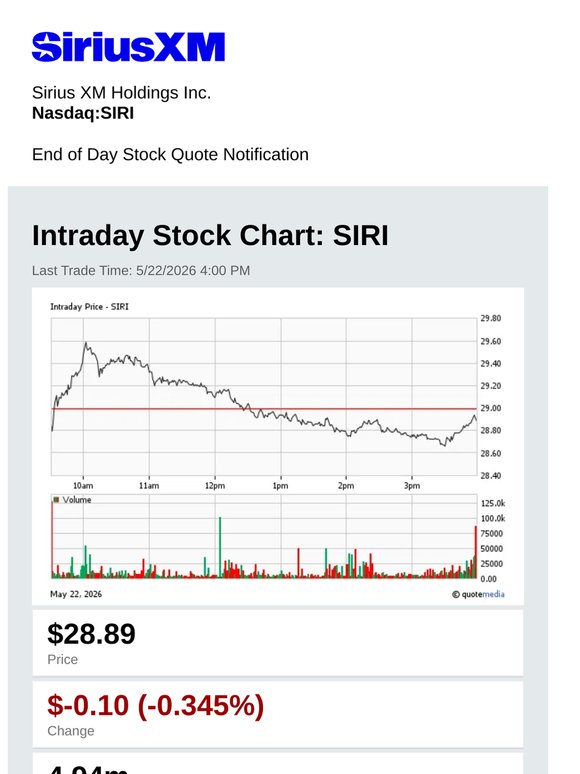 Sirius XM Holdings Inc. Daily Stock Update