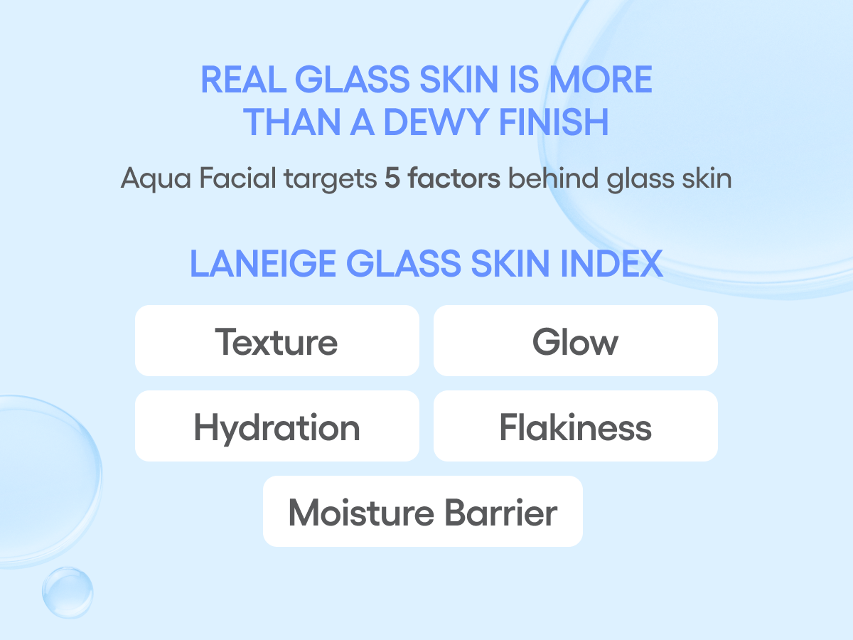 Water Bank Aqua Facial