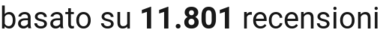 number of reviews