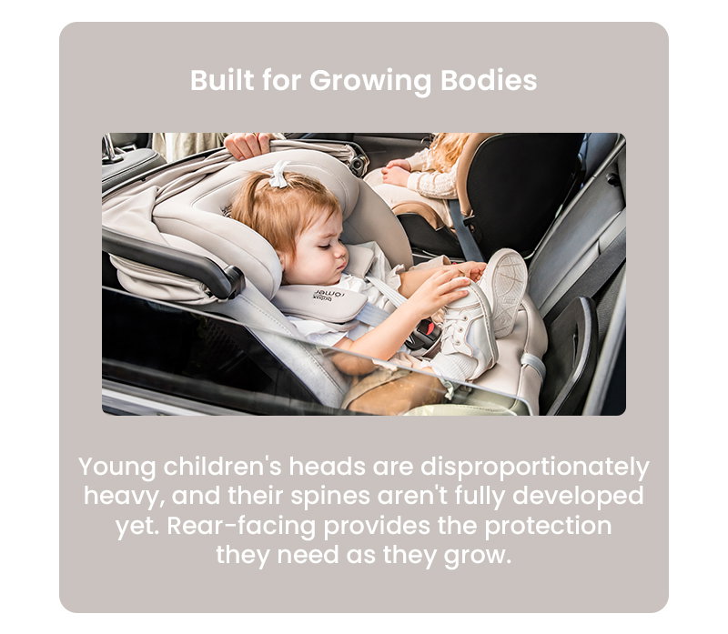 Built for Growing Bodies Young children's heads are disproportionately heavy, and their spines aren't fully developed yet. Rear-facing provides the protection they need as they grow.