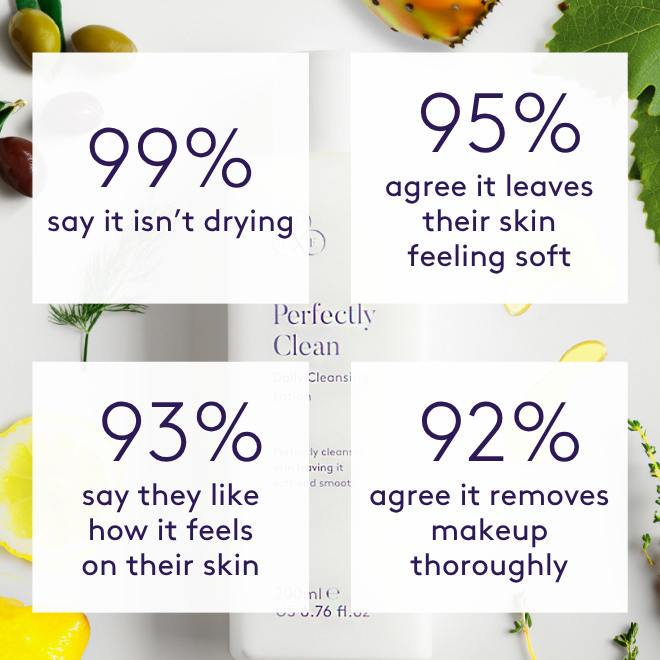99% say it isn’t drying 95% agree it leaves their skin feeling soft 93% say they like how it feels on their skin 92% agree it removes makeup thoroughly