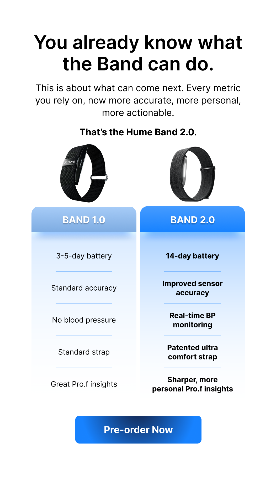 Key improvements from Band 1.0 to Band 2.0.