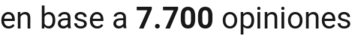 number of reviews