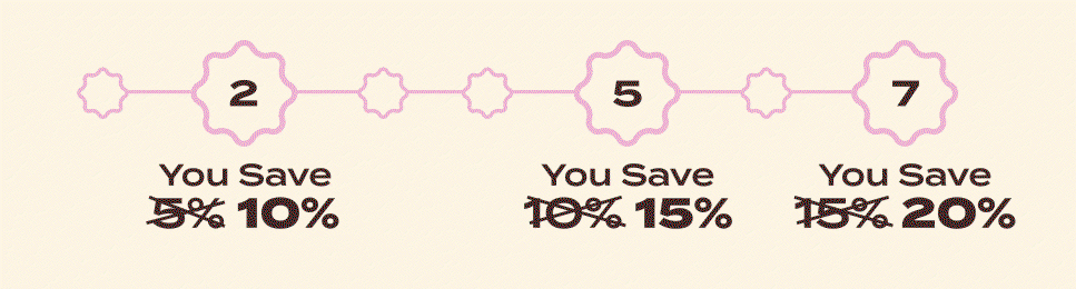 2+ items: now 10% off. 5+ items: now 15% off. 7+ items: 20% off.