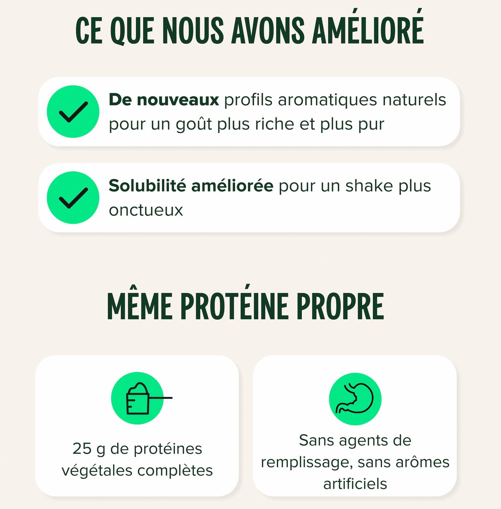 CE QUE NOUS AVONS AMÉLIORÉ De nouveaux profils aromatiques naturels pour un goût plus riche et plus pur Solubilité améliorée pour un shake plus onctueux