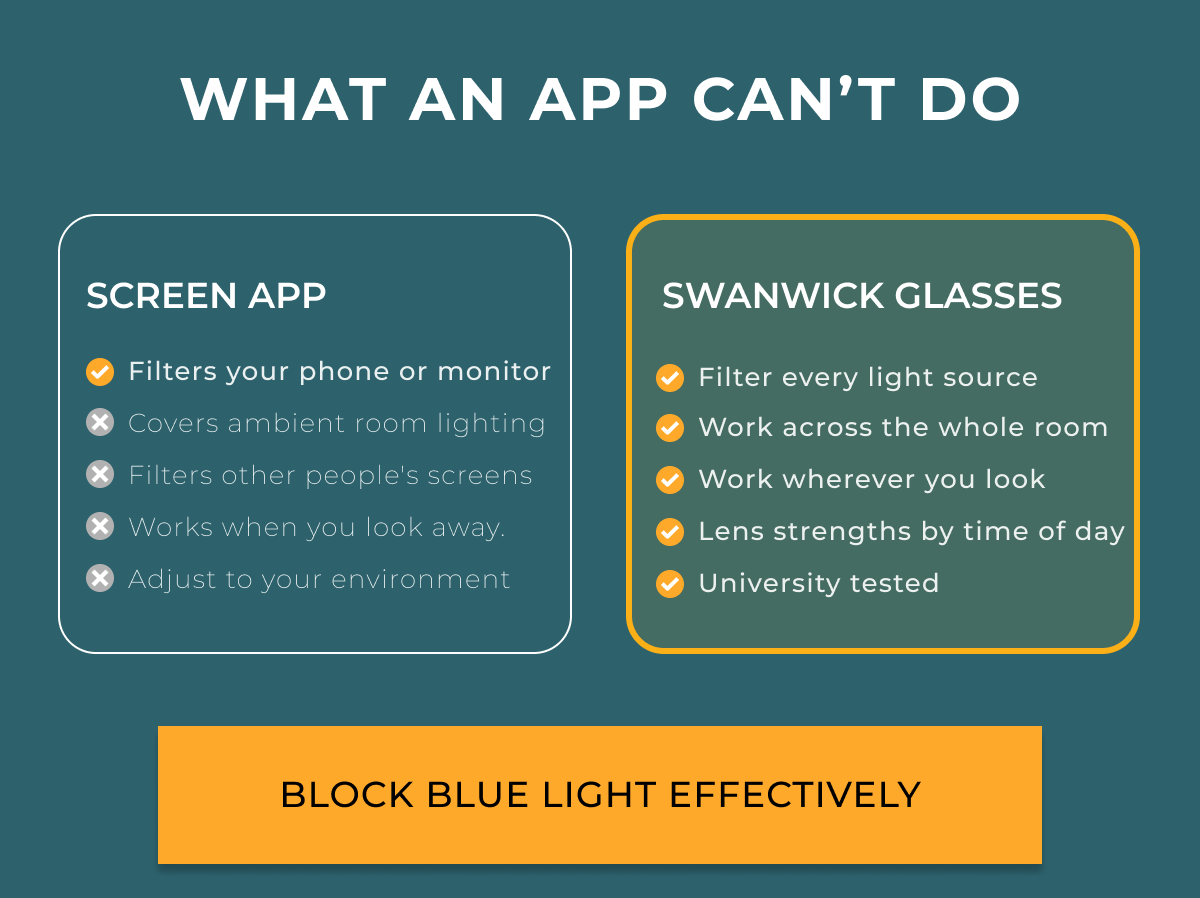What an app can't do.