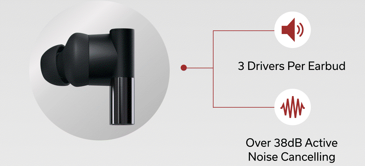 3 Drivers Per Earbud - Over 38dB Active Noise Cancelling