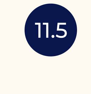 11.5
