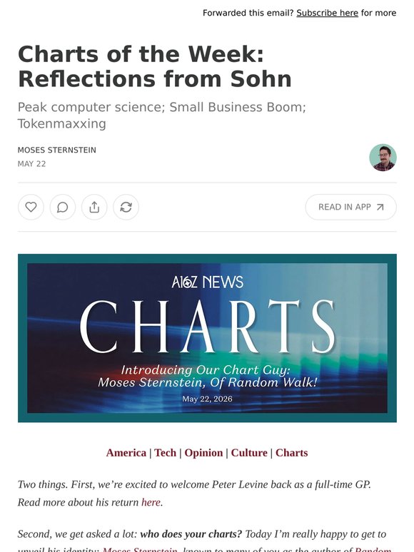 Charts of the Week: Reflections from Sohn