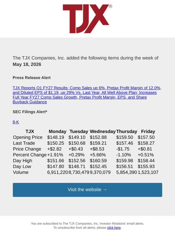 Weekly Summary Alert for The TJX Companies, Inc.