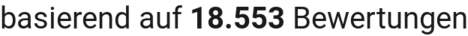 number of reviews
