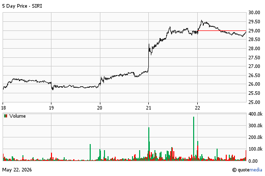 Sirius XM Holdings Inc. 5-Day Quote