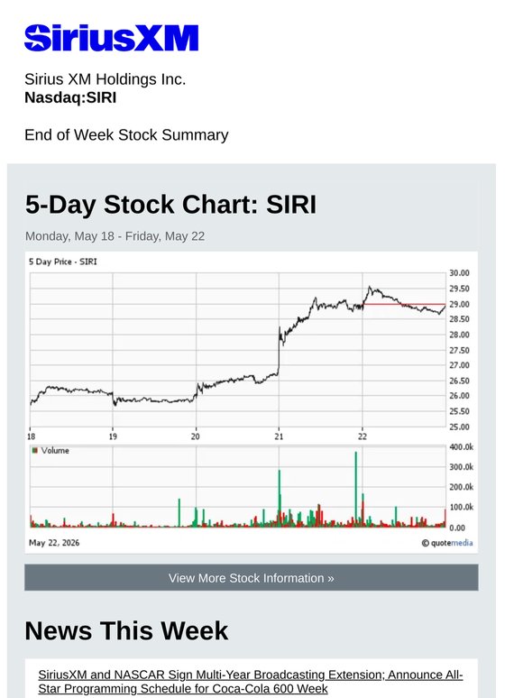 Weekly Stock Summary for Sirius XM Holdings Inc. (SIRI)