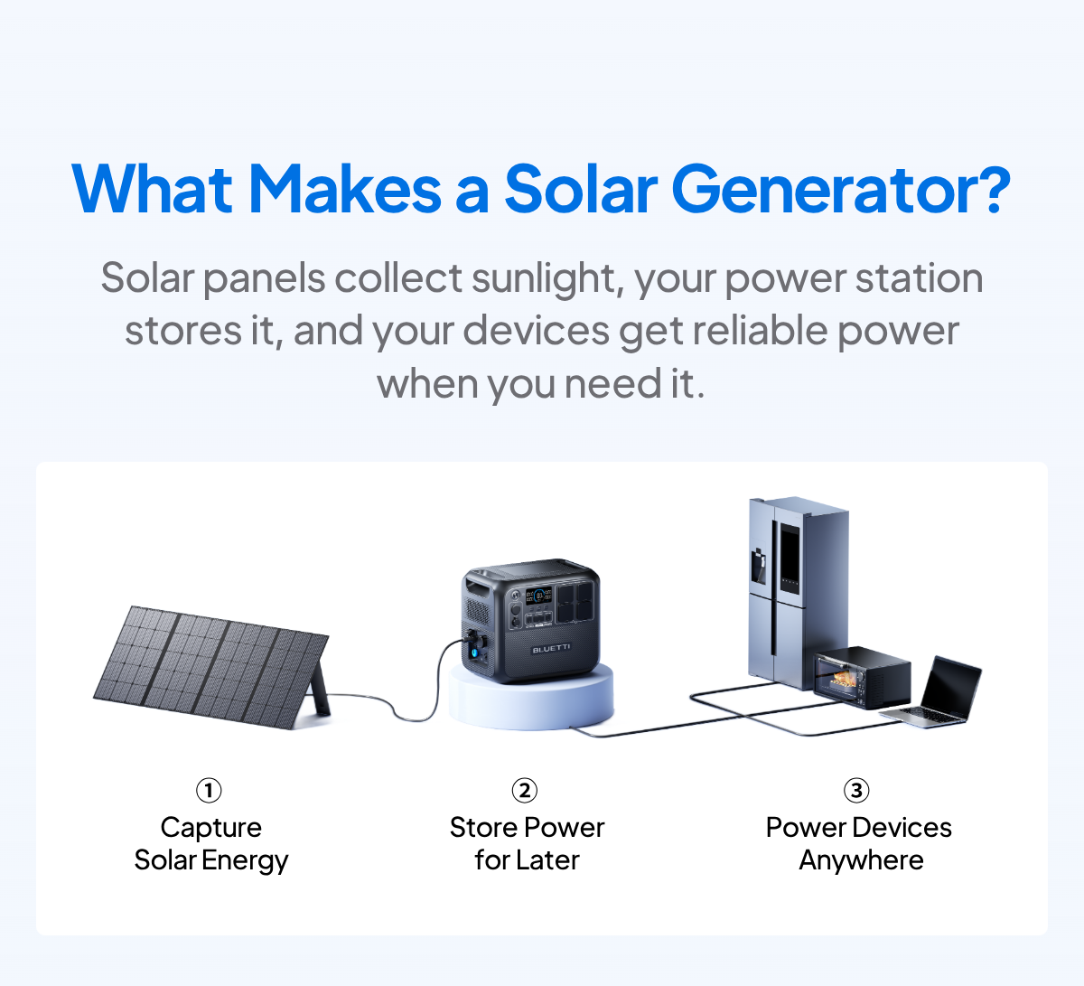 BLUETTI EU Solar Generator Kit