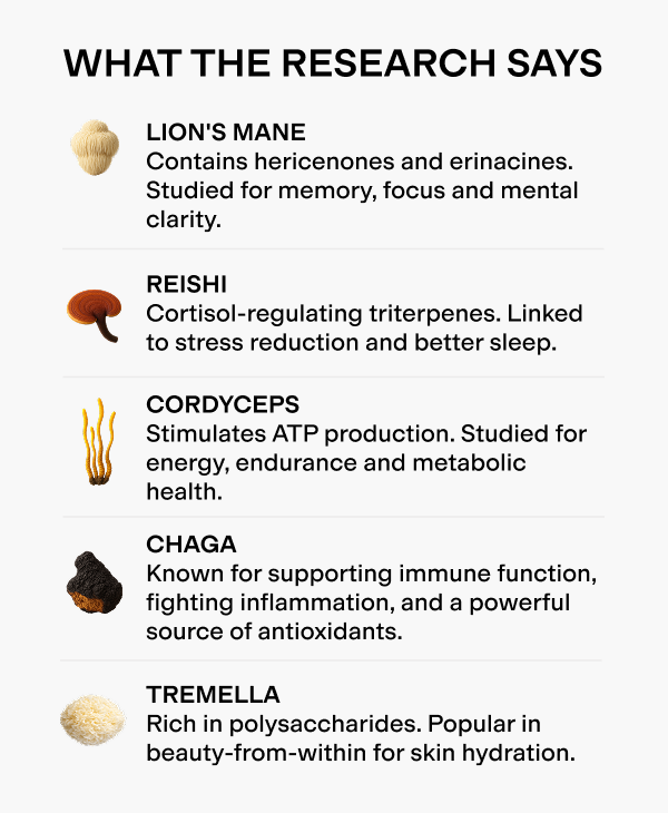 WHAT THE RESEARCH SAYS