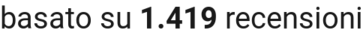 number of reviews