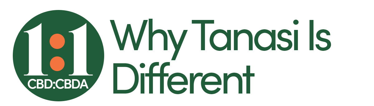 1:1 CBD+CBDA is 2X Better than CBD Alone