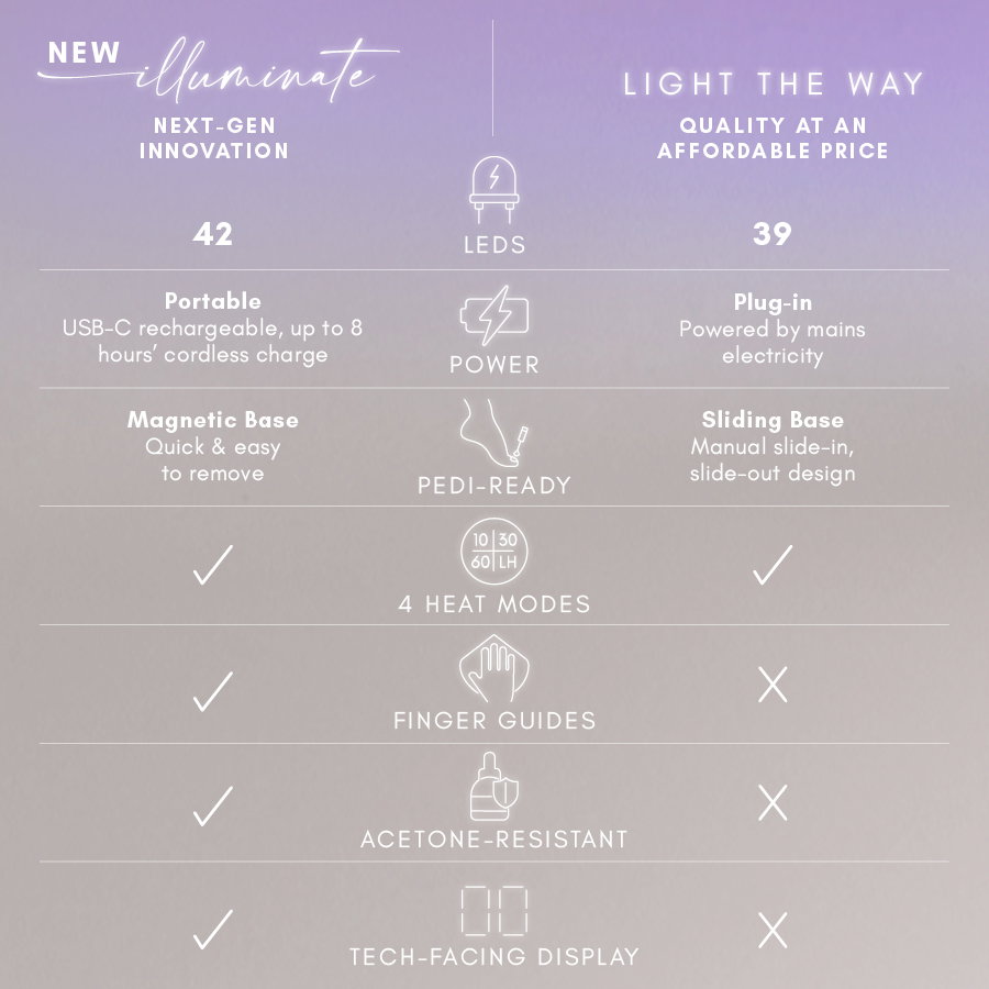 COMPARISON TABLE