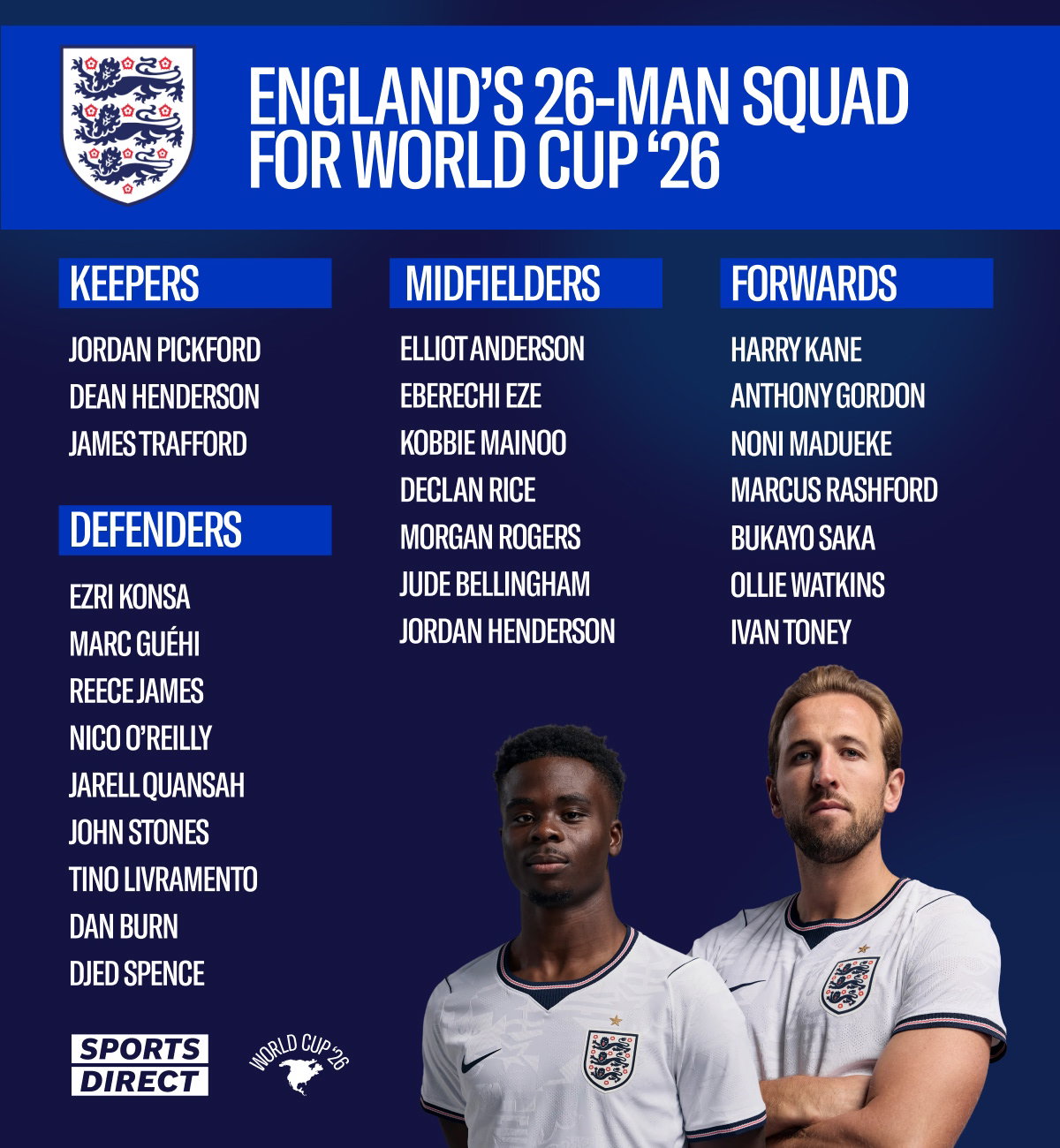 England squad
